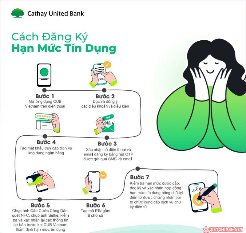 Cac-buoc-dang-ky-vay-tin-dung-cub