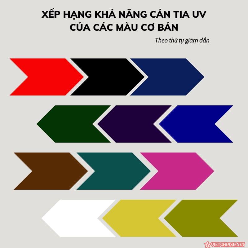 Mau-ao-chong-nang-tot-nhat